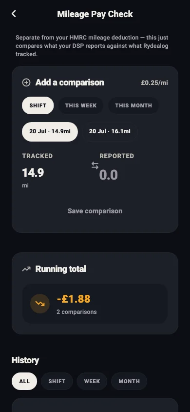 Rydealog Mileage Pay Check screen showing a mileage comparison